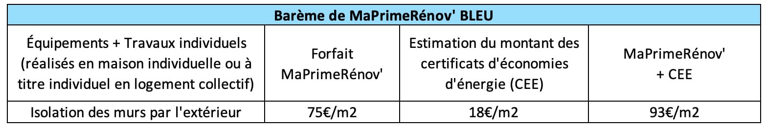 MaPrimeRénov BLEU - Barème 2023