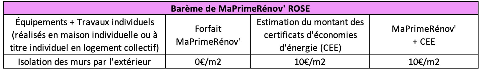 MaPrimeRénov ROSE - Barème 2023