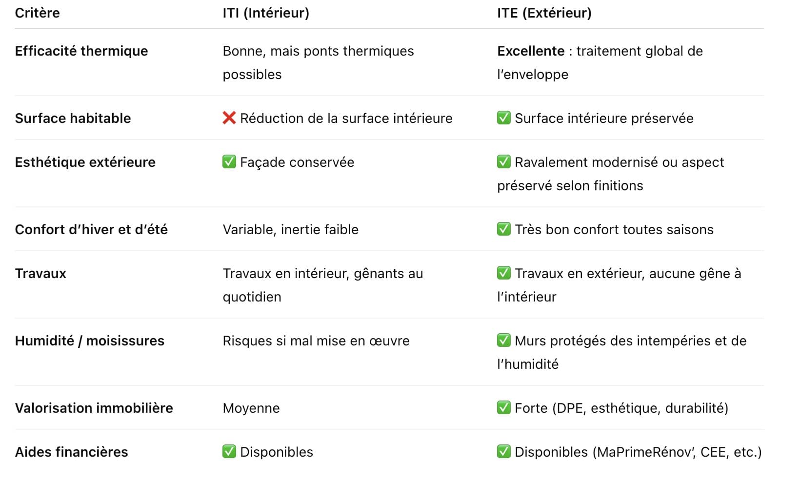 SM Ravalement - Isolation par l’intérieur ou par l’extérieur : pourquoi l’ITE est la meilleure solution pour rénover votre maison en Champagne ?